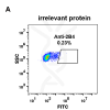 antibody-DME100070 2B4 293 A FLOW Fig2