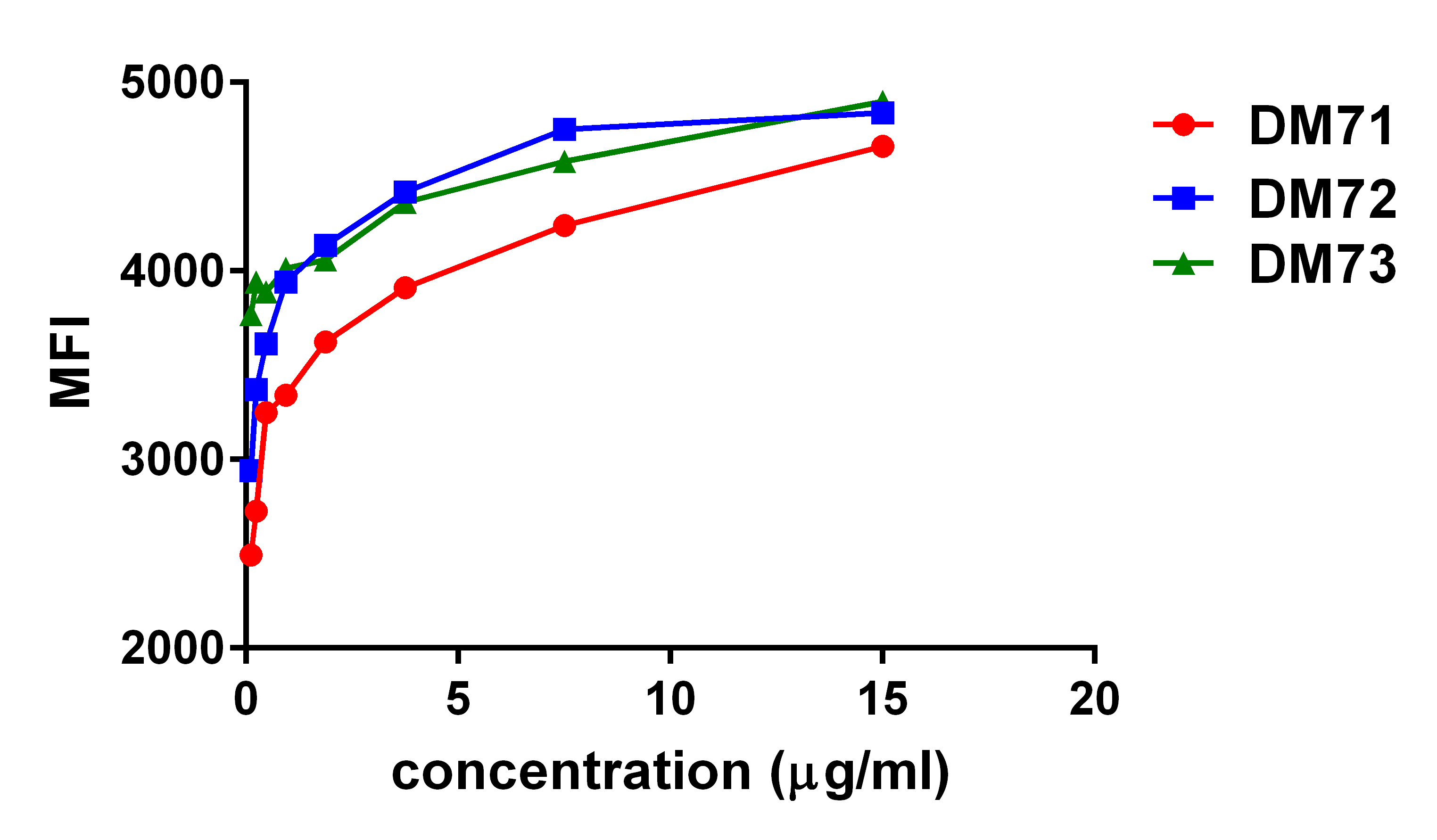 DME100072-MSLN-FLOW-Hela-FIg4.png