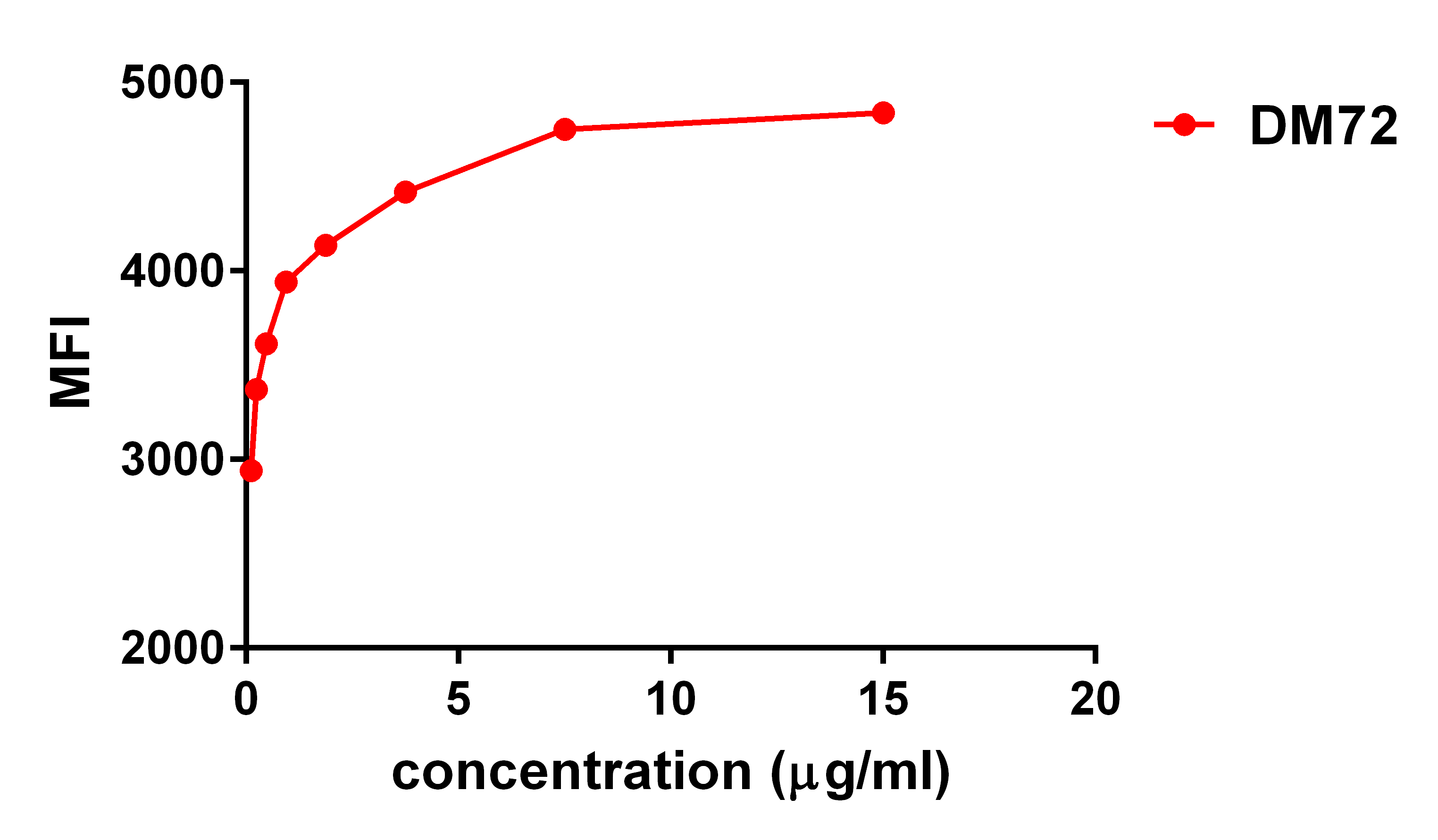 DME100072-MSLN-HELA-FOW-Fig3.png