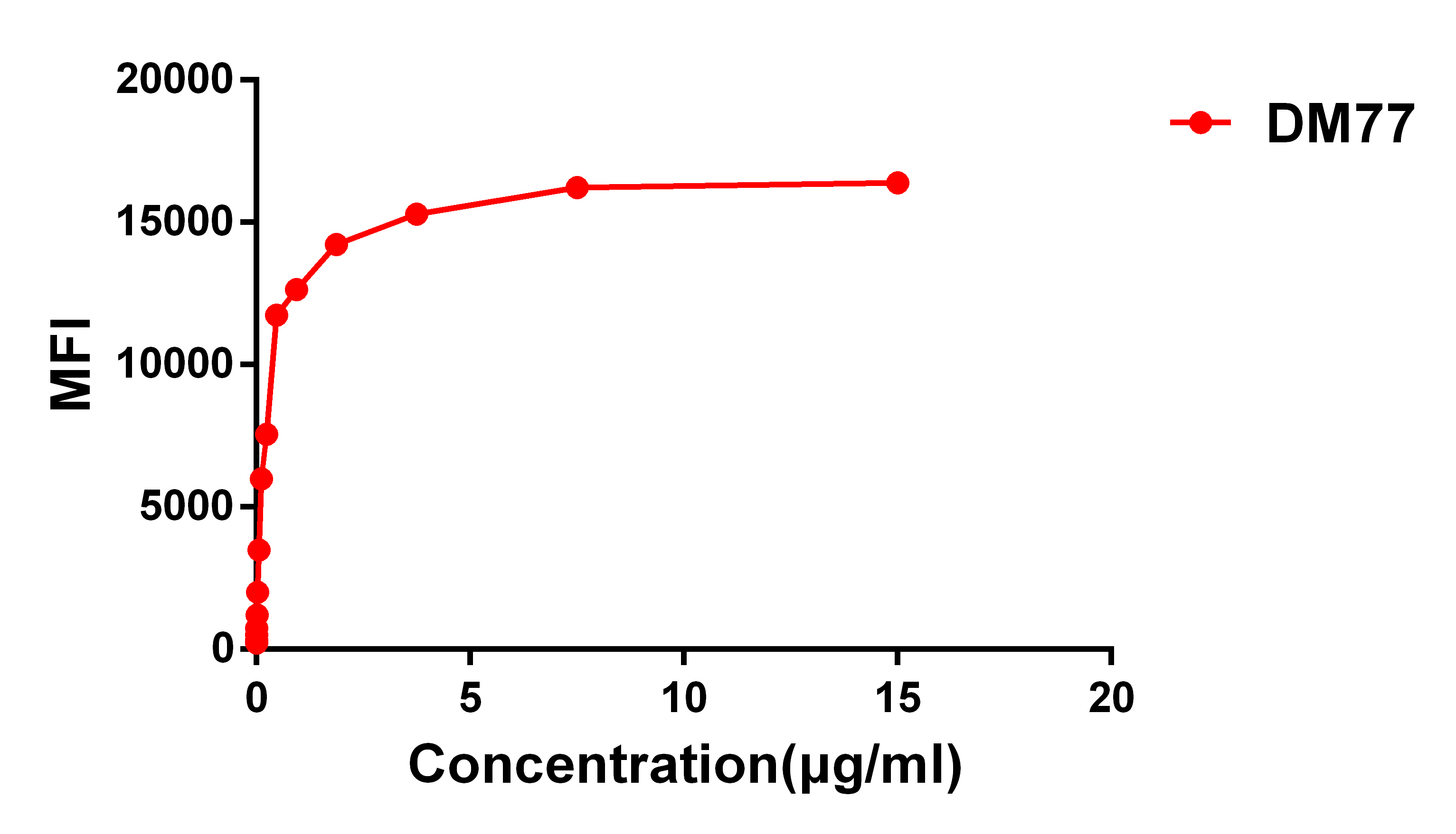 DME100077-CD33-FLOW-FIG3.jpg