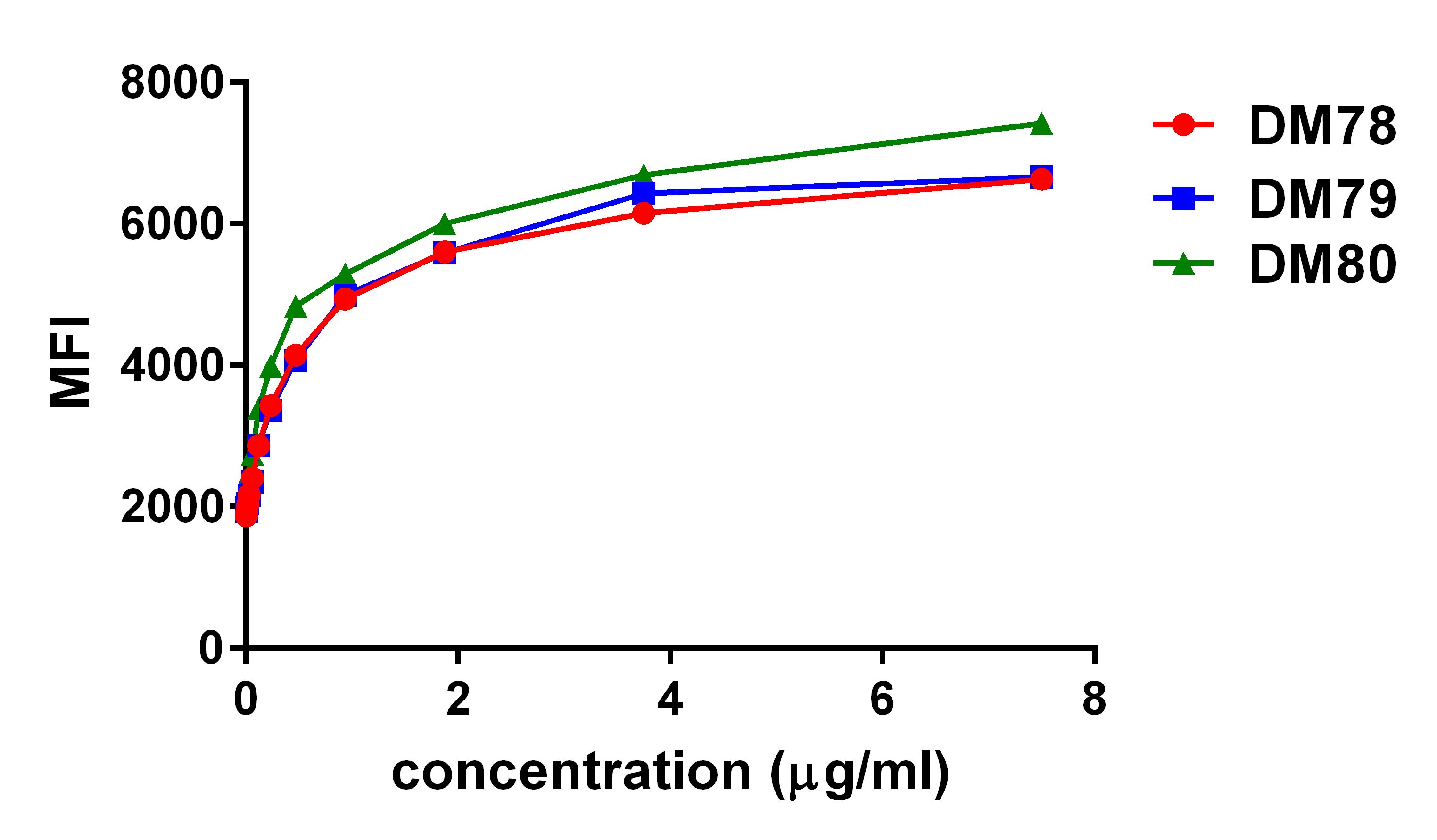 DME100078-GITR-FLOW-PC3-FIg4.png