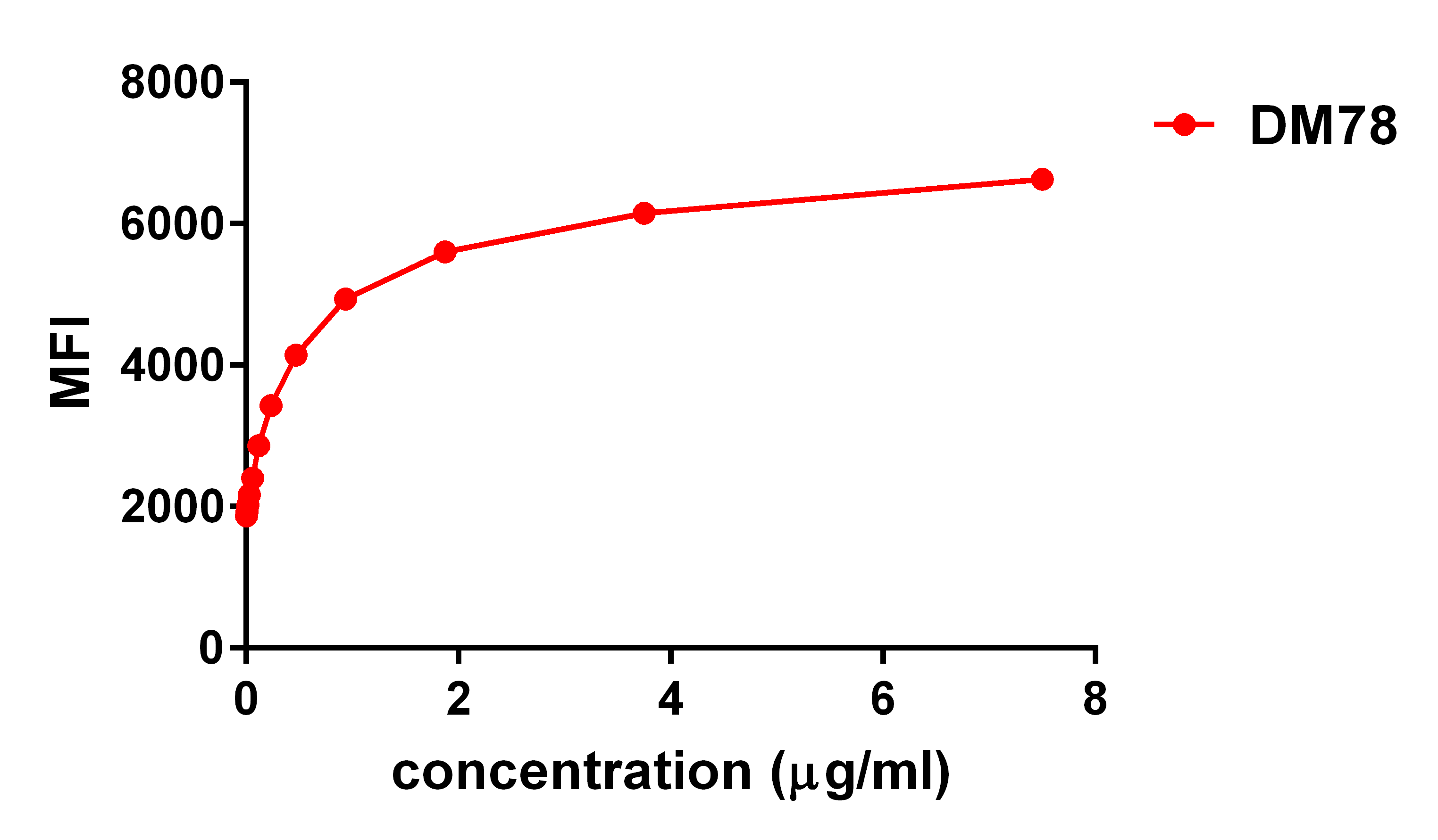 DME100078-GITR-PC3-FLOW-Fig3.png