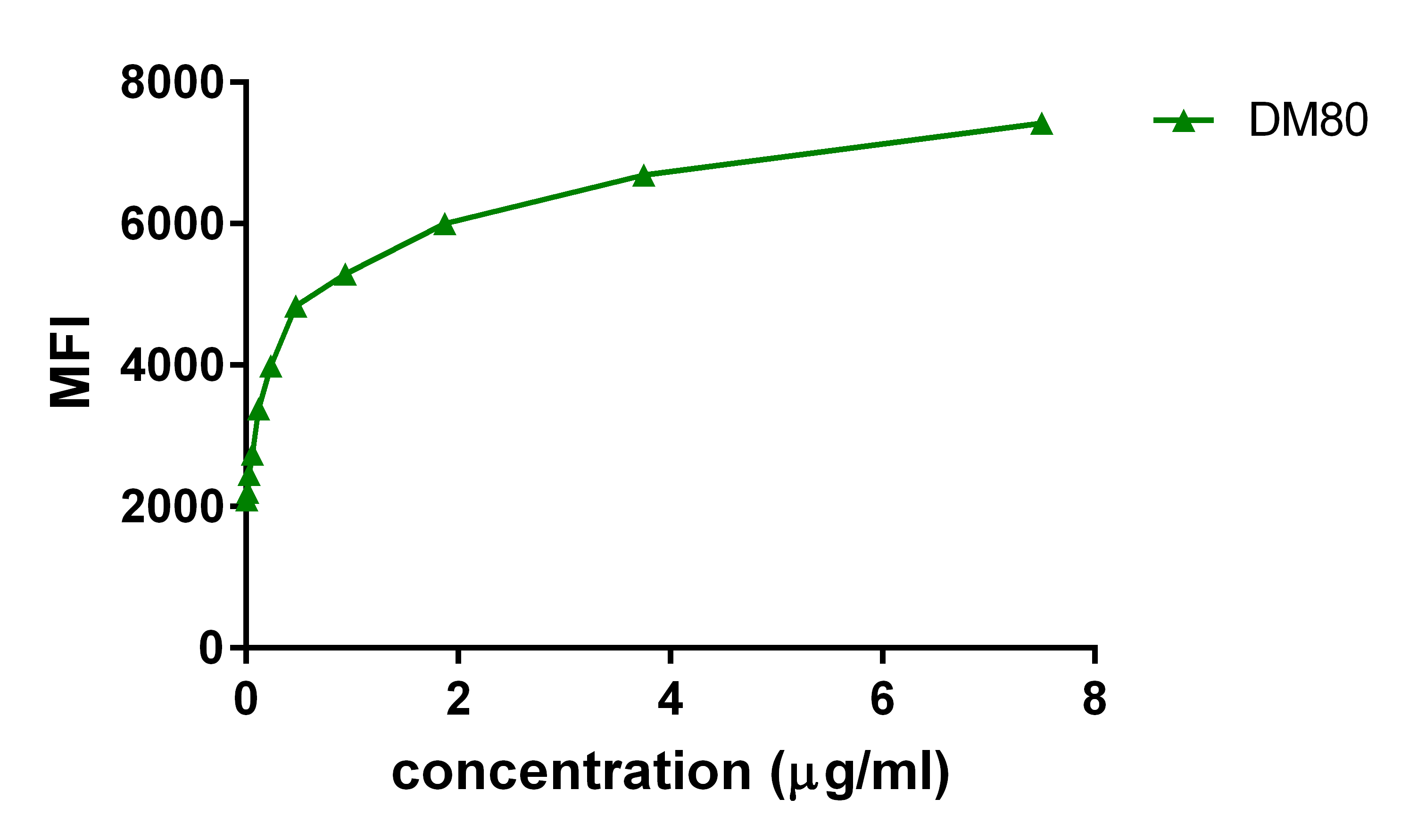 DME100080-GITR-PC3-FLOW-Fig3.png