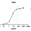 antibody-DME100083 TIM3 ELISA Fig1