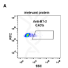 antibody-DME100085 B7 2 293 A Fig2