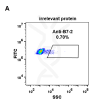 antibody-DME100086 B7 2 293 A Fig2