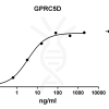 antibody-DME100091 GPRC5D ELISA Fig1