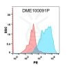 antibody-DME100091P GPRC5D Fig.1 FC 1