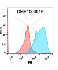 antibody-DME100091P GPRC5D Fig.1 FC 1