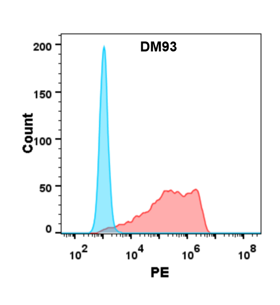DME100093-BTN3A1-FLOW-293-Fig2.png