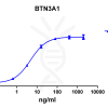 antibody-DME100094 BTN3A1 ELISA Fig1