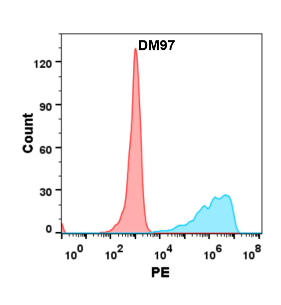 DME100097-B7-H2-FLOW-293-Fig2.png