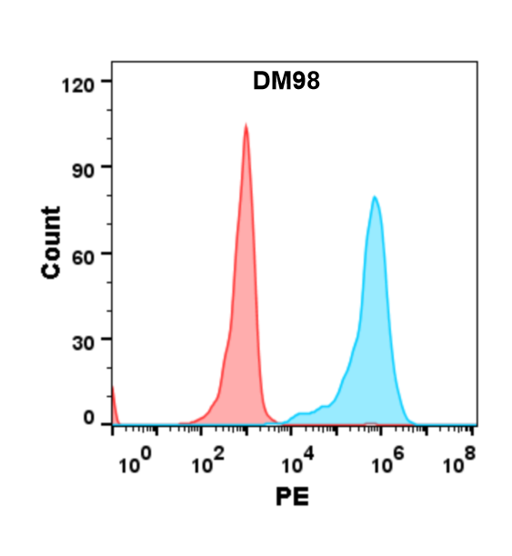 DME100098-B7-H2-FLOW-293-Fig2.png