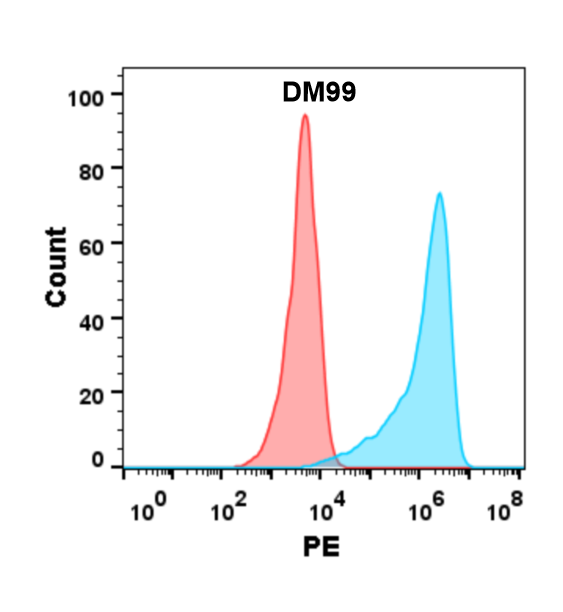 DME100099-B7-H2-FLOW-293-Fig2.png