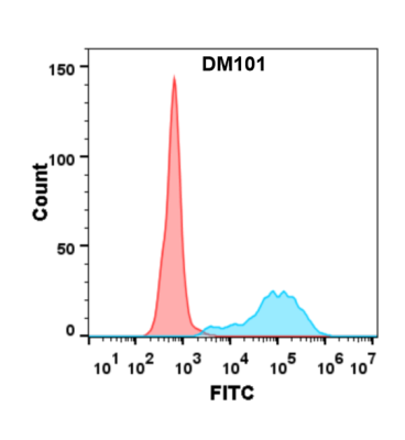 antibody-DME100101 CD40 Fig.2 FC 1