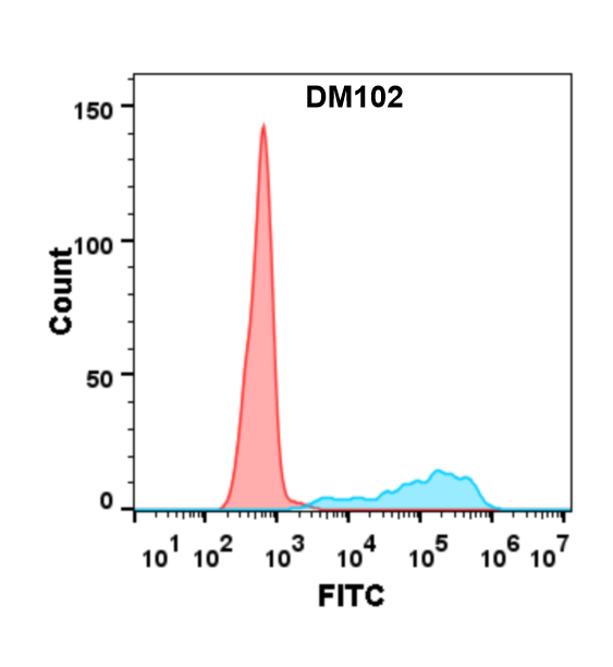 DME100102-CD40-Fig.2-FC-1.png