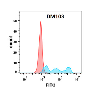 DME100103-CD30-FLOW-Figure-2.jpg