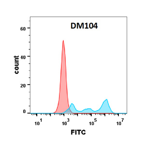 DME100104-CD30-FLOW-Figure-2.jpg
