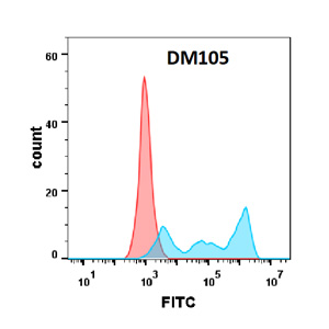 DME100105-CD30-FLOW-Figure-2.jpg
