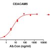antibody-DME100120 CEACAM5 ELISA Figure1
