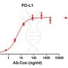 antibody-DME100124 PD L1 ELISA Figure1