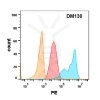 antibody-DME100130 EGFR FLOW Fig2