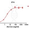 antibody-DME100137 5T4 ELISA Fig1