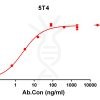 antibody-DME100138 5T4 ELISA Fig1