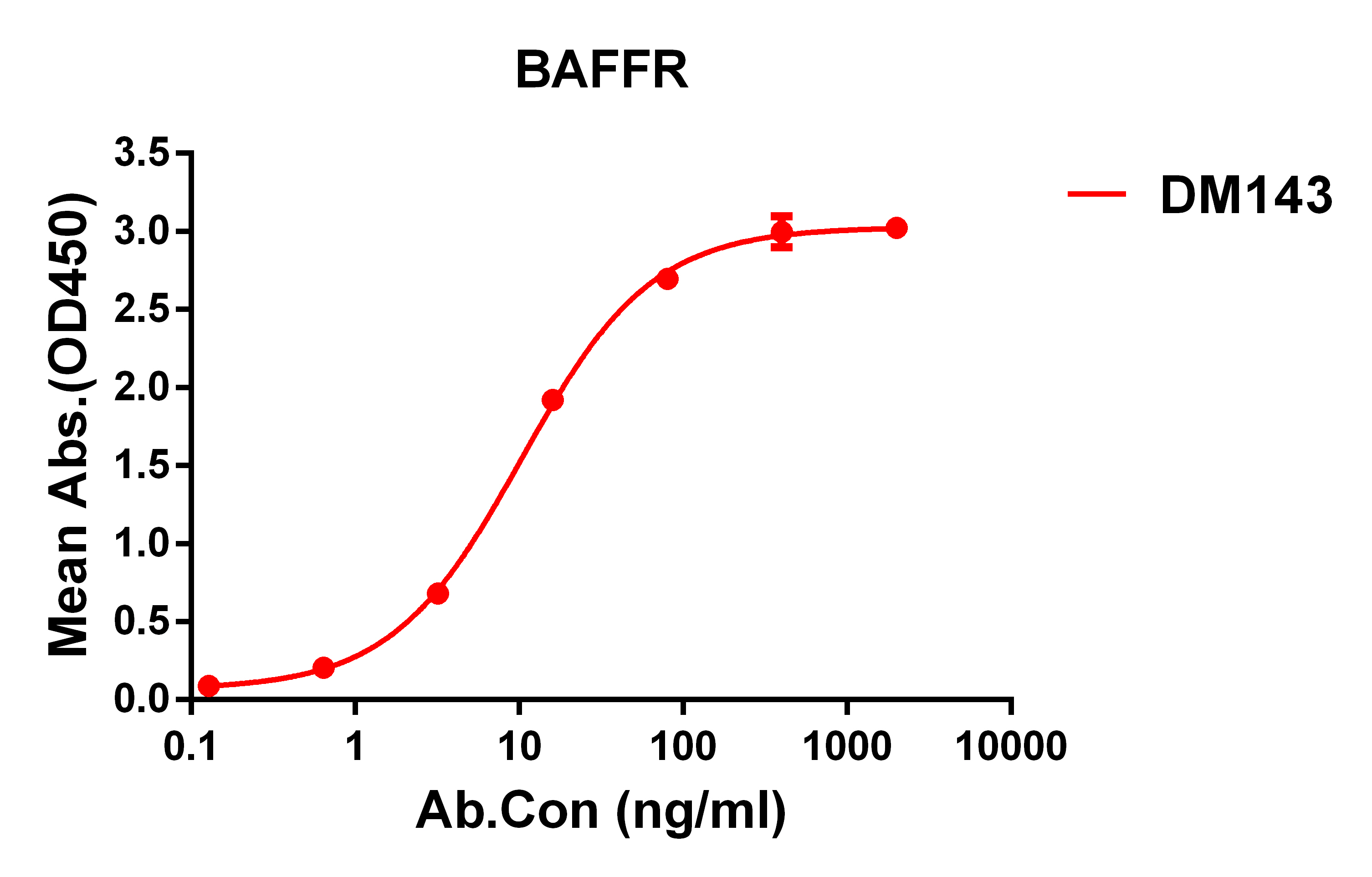 DME100143-BAFFR-ELISA-Fig1.jpg