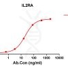 antibody-DME100148 IL2RA ELISA Fig1