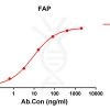 antibody-DME100154 FAP ELISA Fig1