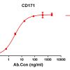 antibody-DME100155 CD171 ELISA Fig1