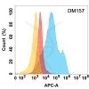 antibody-DME100157 MICA Flow Fig2