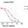 antibody-DME100178 TIGIT Competition assay Fig2