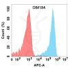 antibody-DME100184 KLRG1 Flow Fig1