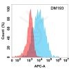 antibody-DME100193 CD45 Flow Fig1