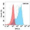 antibody-DME100194 SCF Flow Fig1