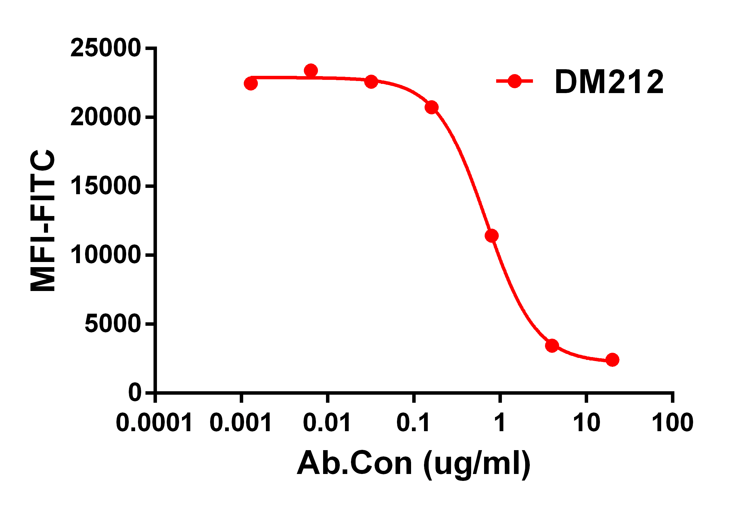 DME100212-CD47-Competition-assay-Fig1.jpg