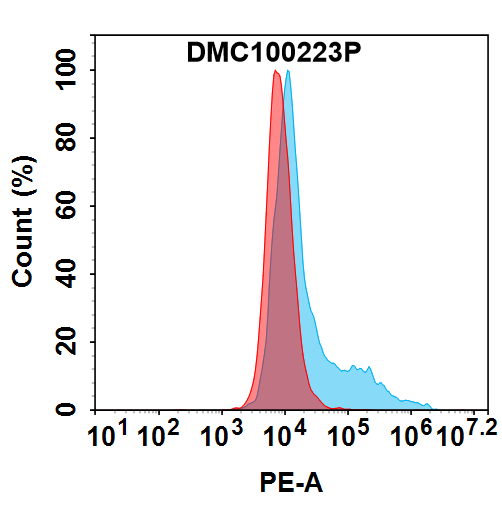 antibody-dmc100223p trem2 fc1