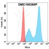 antibody-dmc100268p vsig4 fc1