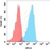 antibody-dmc100368b gpr75 fc1