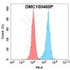 antibody-dmc100468p clec1a fc1