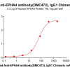 antibody-dmc100472b epha4 elisa1