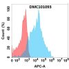 antibody-dmc101093 cd147 fc1