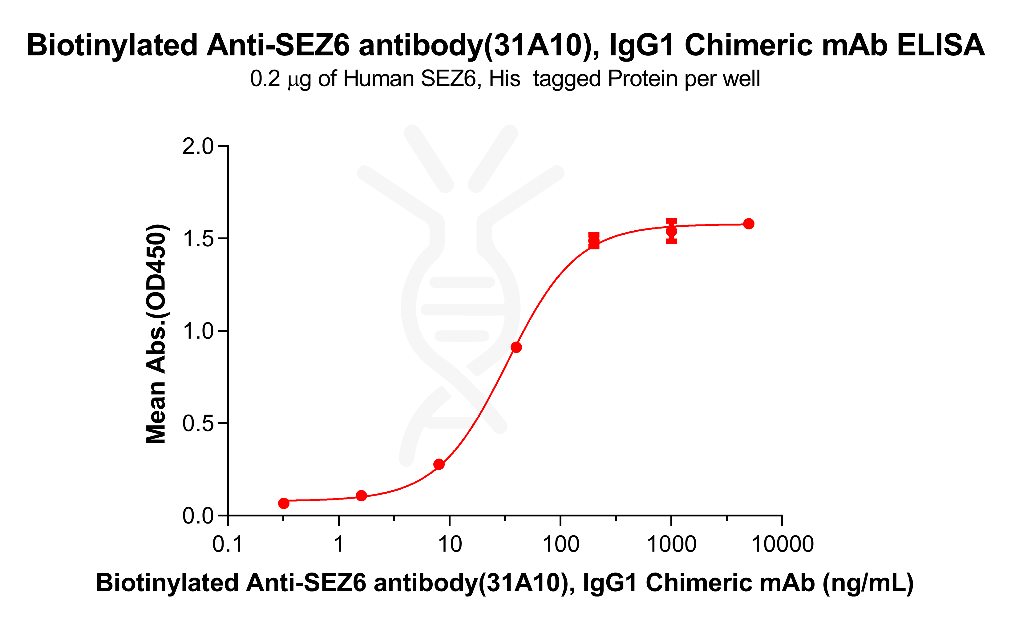 dmc101096b-sez6-elisa1.png
