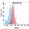 antibody-dmc101110 flt3 fc1