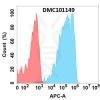 antibody-dmc101149 anpep fc1