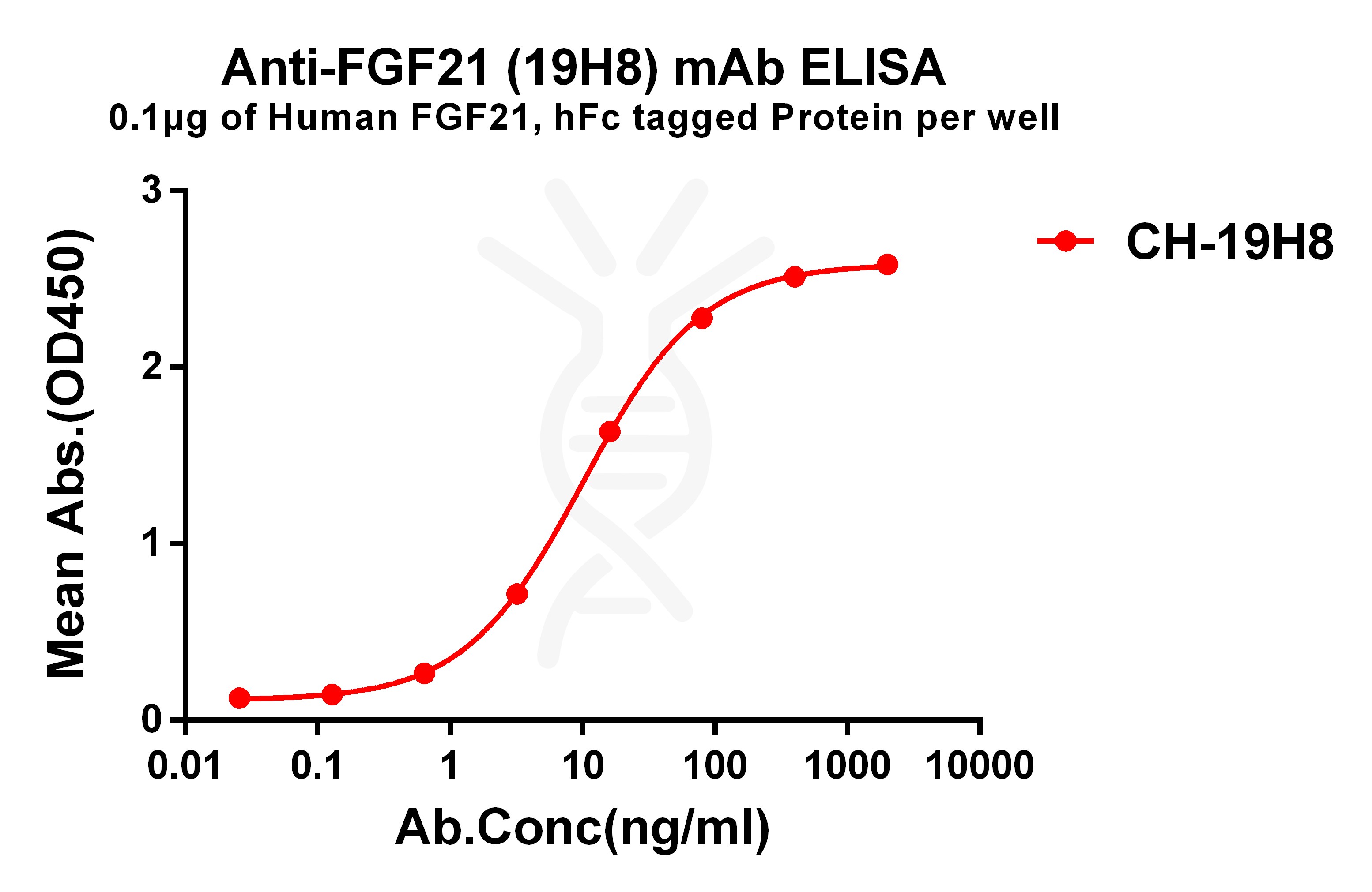 dmc101231-fgf21-elisa1.jpg