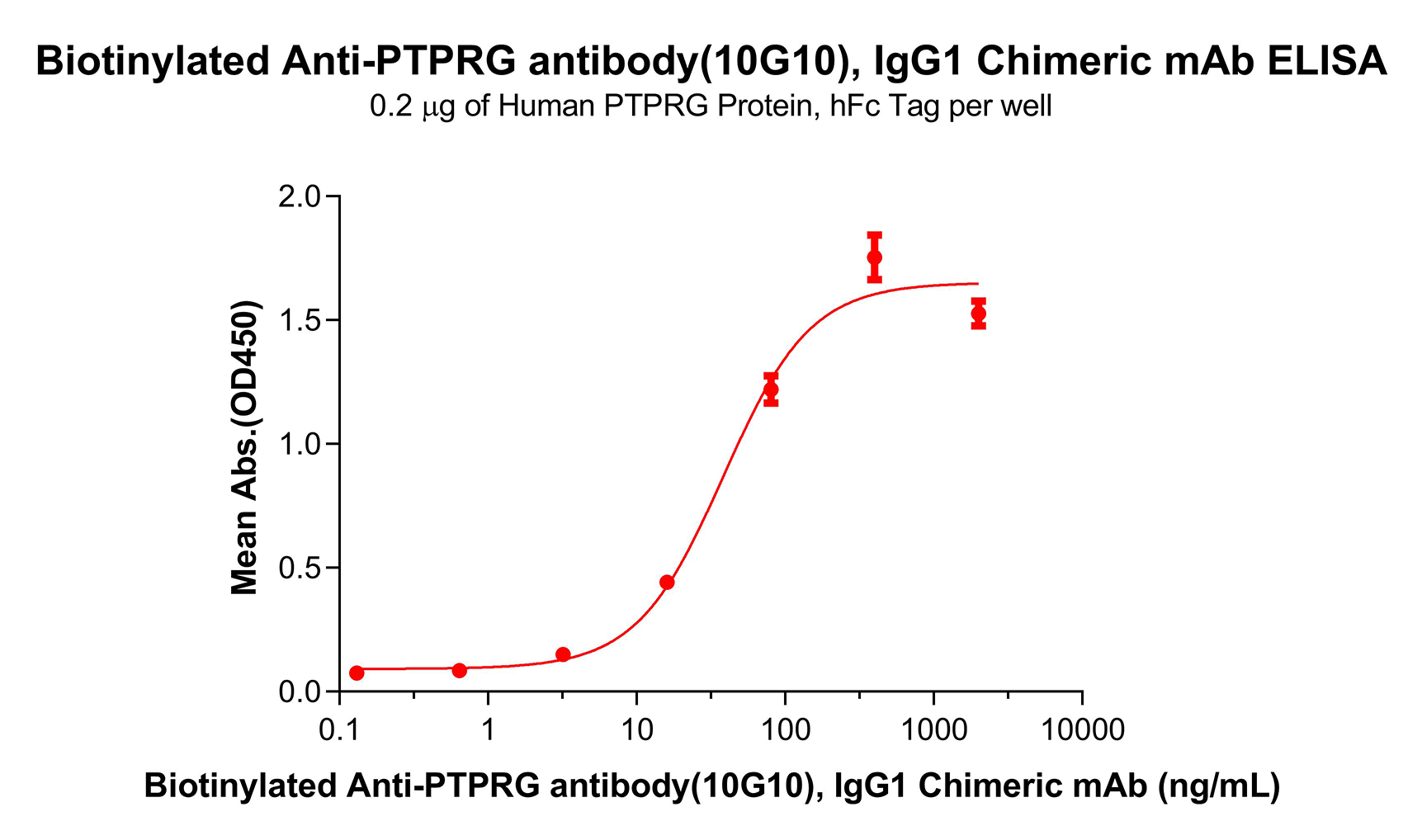 antibody-dmc101351b ptprg elisa1