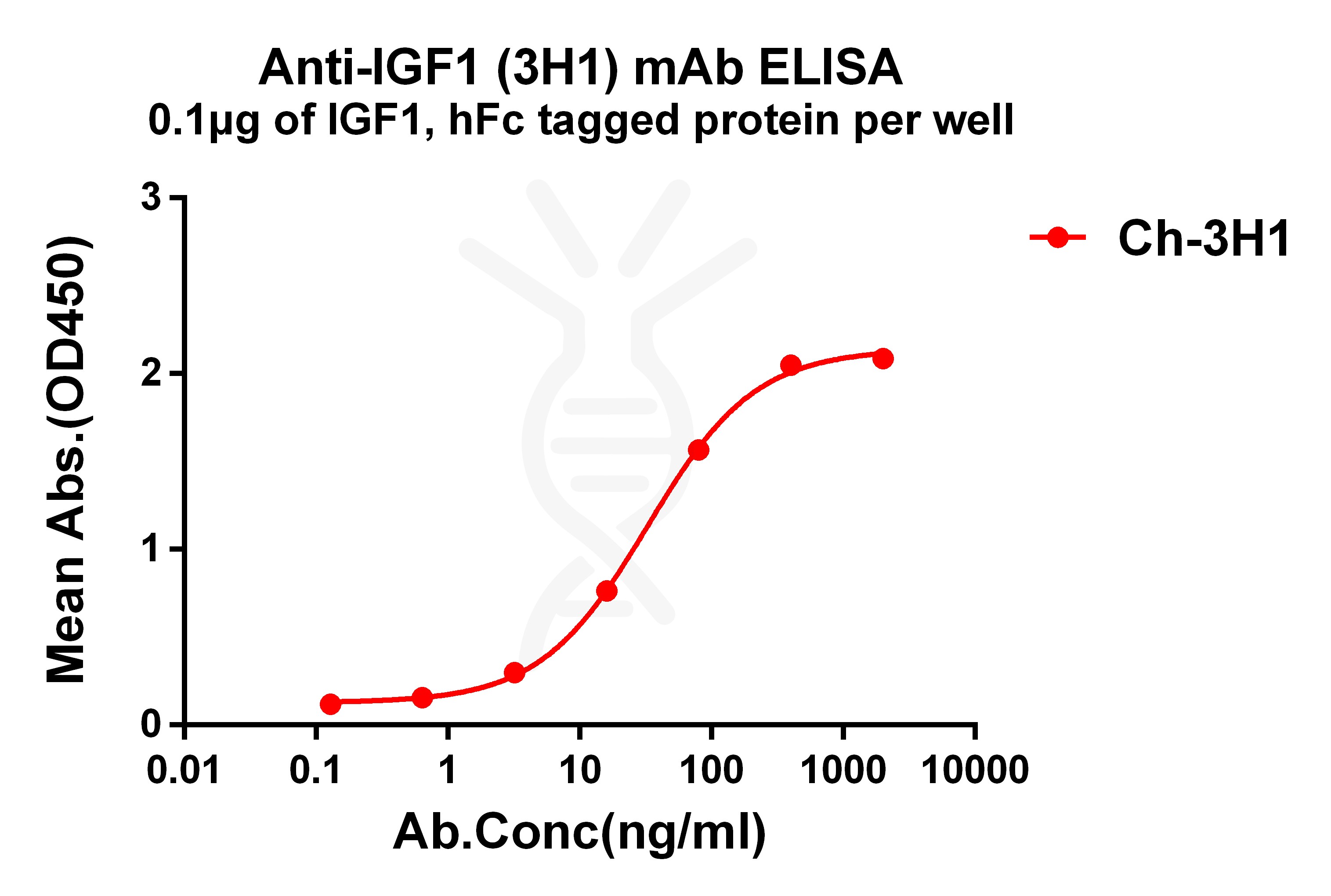 dmc101355-igf1-elisa1.jpg